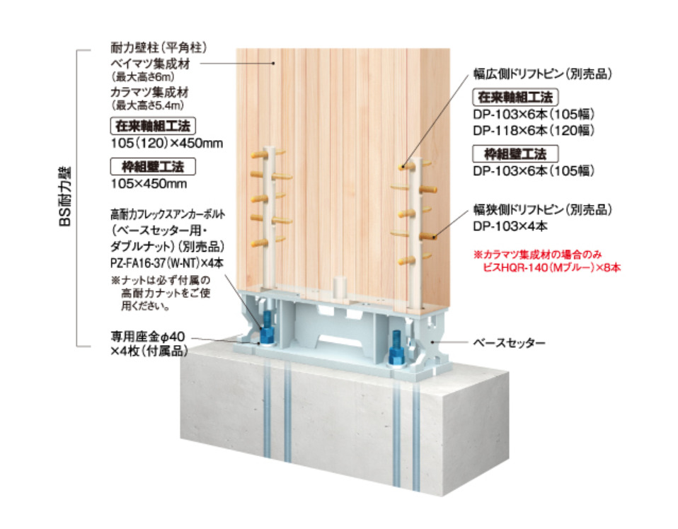 ≪ヒノキブンの家づくり　狹小地での施工⑩≫　～狭小耐力壁～